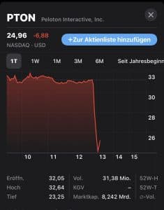 Read more about the article Aktienkurs von Peloton im Fokus