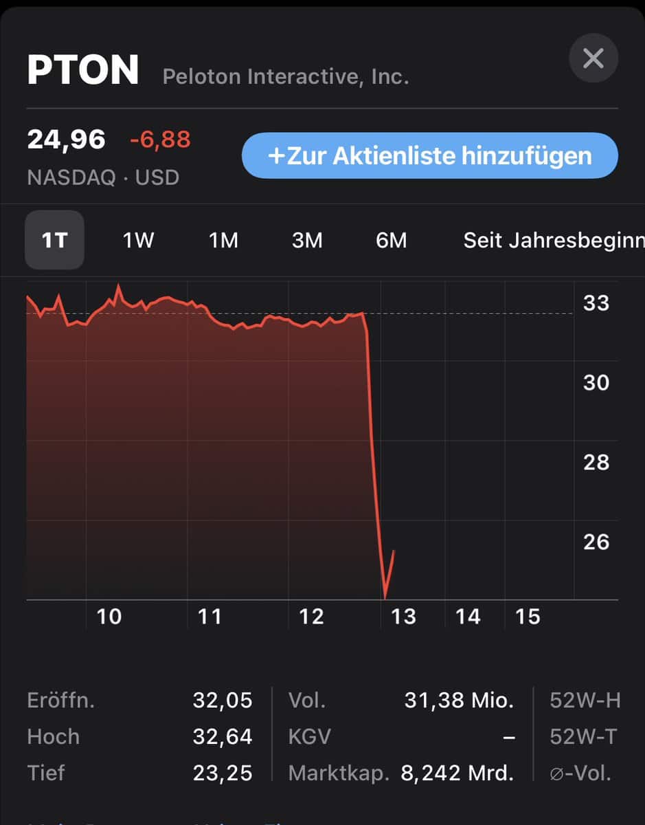 You are currently viewing Aktienkurs von Peloton im Fokus