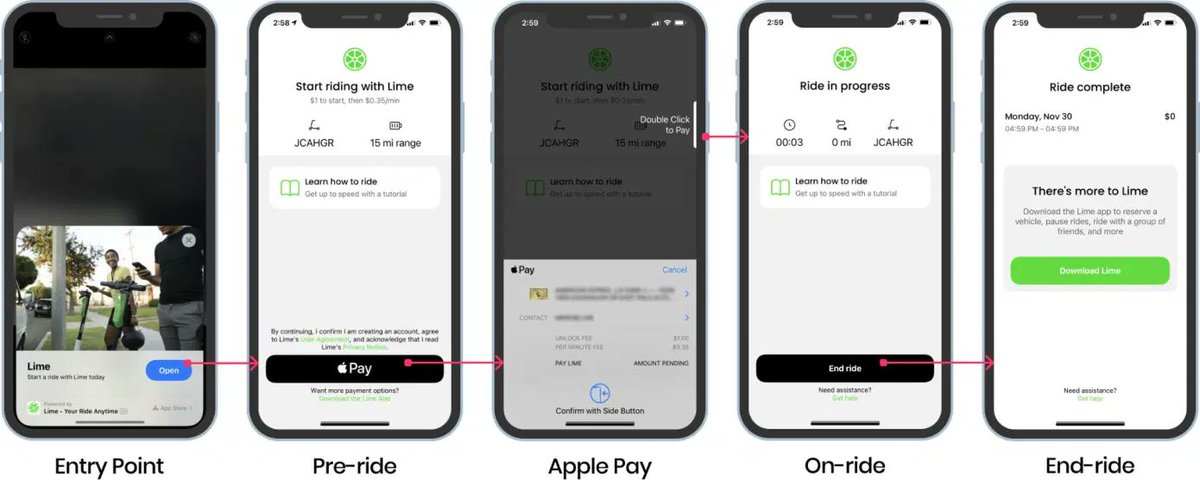 Read more about the article App Clips von Apple: Lime nutzt neue Technologie für app-less rides