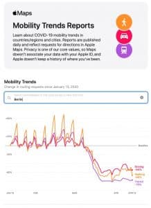 Read more about the article Apple liefert ‚Mobility Trends Reports‘ aus Apple Maps-Daten