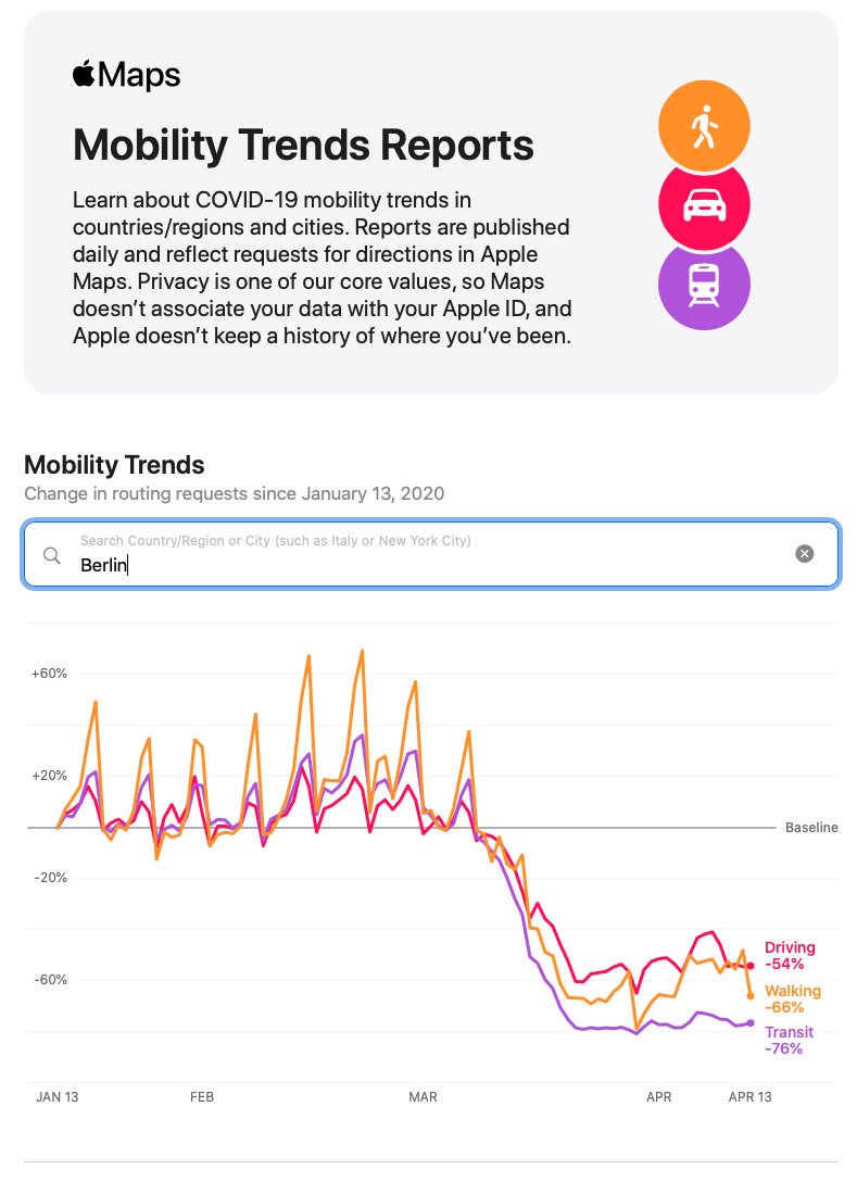 Read more about the article Apple liefert ‚Mobility Trends Reports‘ aus Apple Maps-Daten