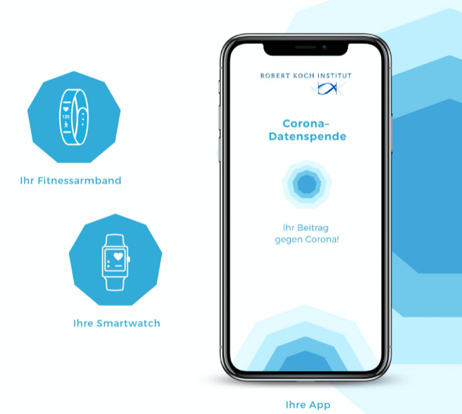 You are currently viewing Corona-Datenspende-App des RKI nutzt Daten von Wearables zur Erforschung von COVID-19