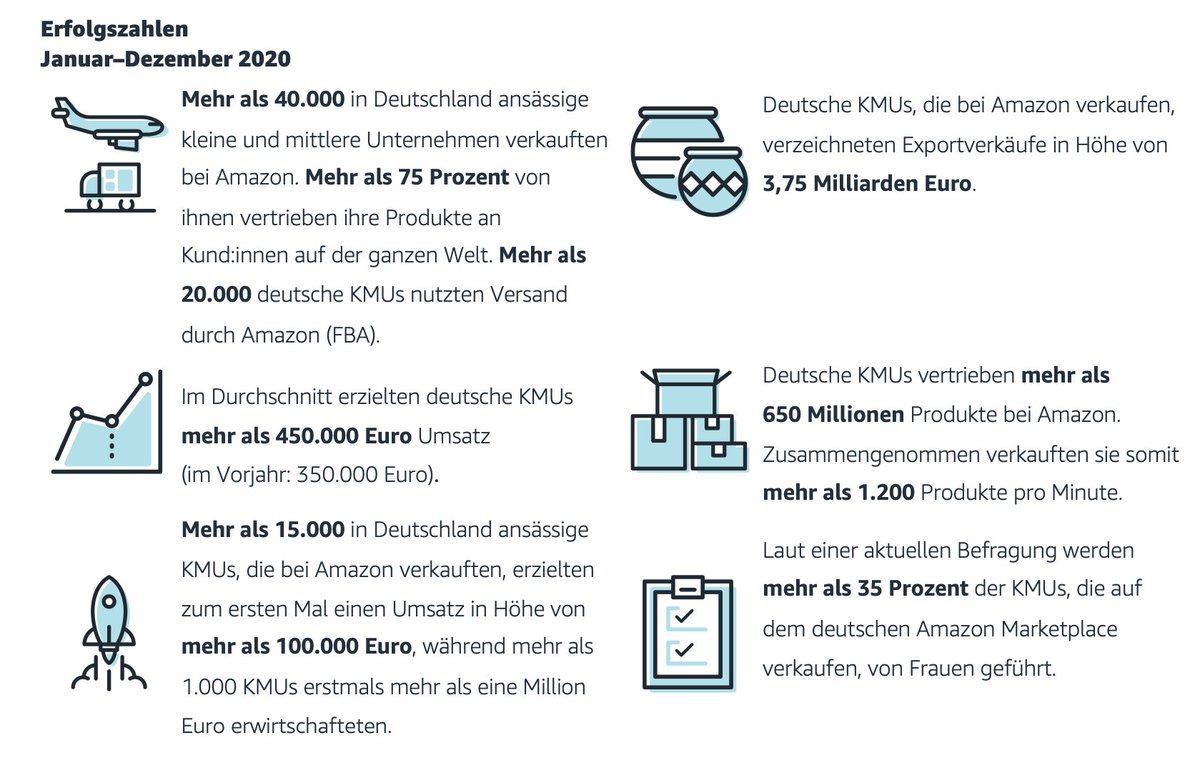 You are currently viewing KMU bei Amazon: 40.000 deutsche Unternehmen erzielen Rekordumsätze