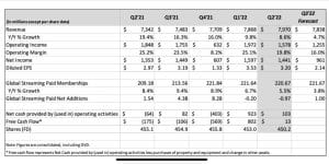 Read more about the article Netflix verliert 970.000 Abonnenten im zweiten Quartal 2022
