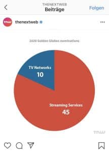 Read more about the article Streaming der Golden Globes
