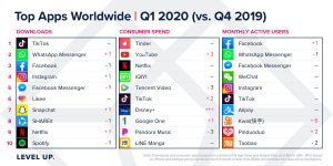 Read more about the article Überblick über die Top- und Breakout-Apps des ersten Quartals 2020